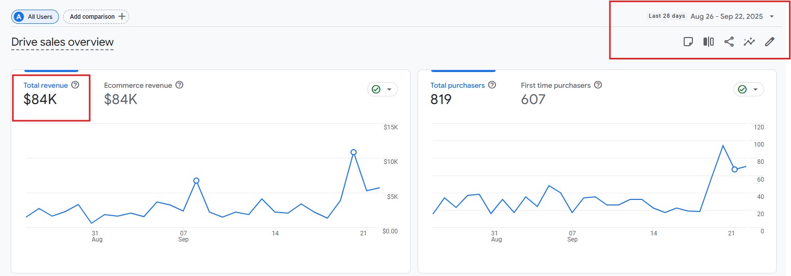 $84K in revenue in the most recent 28 days from 819 customers