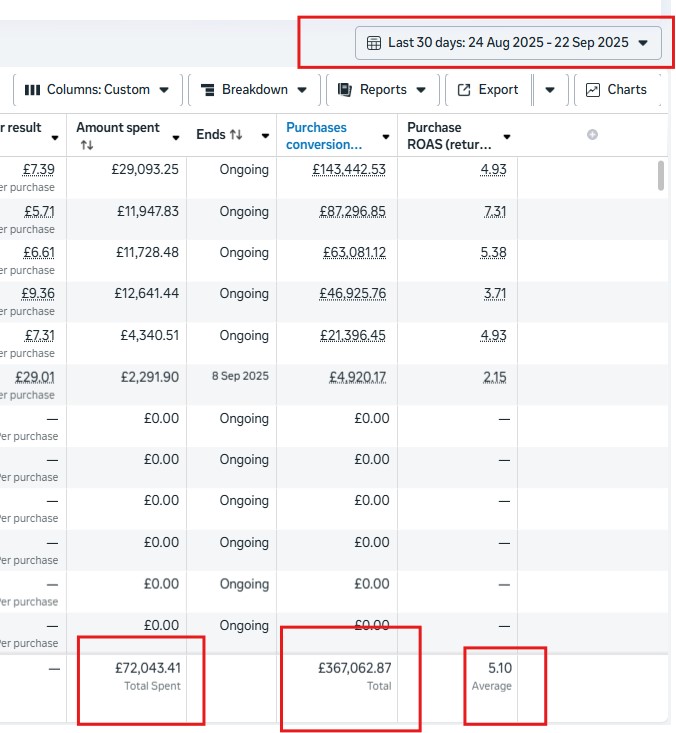 £72K in 30-day media generating £367K in total donation value