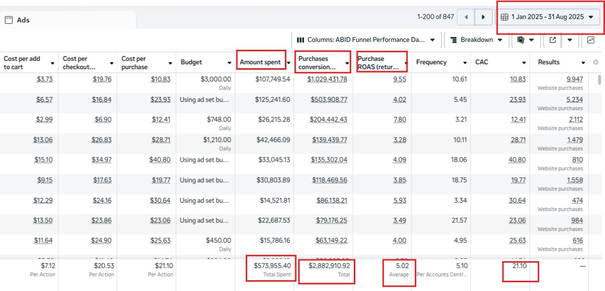 $1M+ in conversion value from a single scaled appeal structure